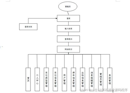 智慧停車系統(tǒng) 從程序設計到部署集成的全流程解析