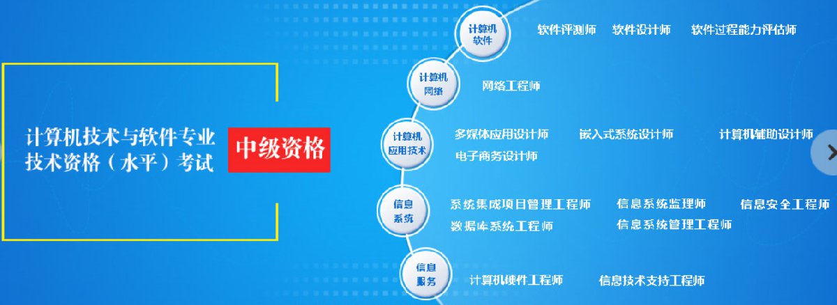 江蘇軟考職稱體系全解析 初級(jí)、中級(jí)、高級(jí)對(duì)應(yīng)資格與南京本地計(jì)算機(jī)系統(tǒng)集成服務(wù)指南