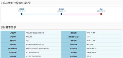 科創(chuàng)板IPO被否后，先臨三維急開投資者交流會詳解技術(shù)先進(jìn)性與數(shù)據(jù)處理服務(wù)